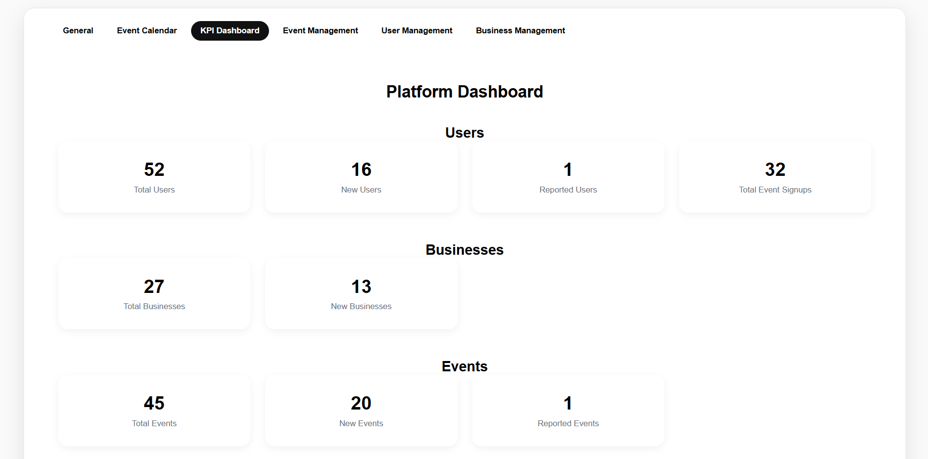 Placeholder for Admin KPI dashboard screenshot